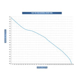 TerraBloom 12.3" (313mm) Inline Duct Fan, ECMF-315, 1662 CFM, 268W - TerraBloom