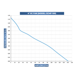 TerraBloom 4" EC Duct Fan with Remote Speed Controller, 141 CFM, 21W - TerraBloom