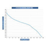 TerraBloom 6" EC Inline Duct Fan with Variable Speed Controller, ECMF-150, 288 CFM, 36W - TerraBloom