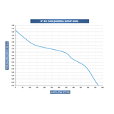 TerraBloom 8" EC Duct Fan with Remote Speed Controller, 569 CFM, 74W - TerraBloom
