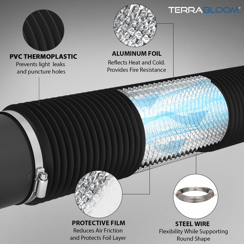 TerraBloom 6" Air Duct - 8 FT Long, Black Flexible Ducting with 2 Clamps - TerraBloom