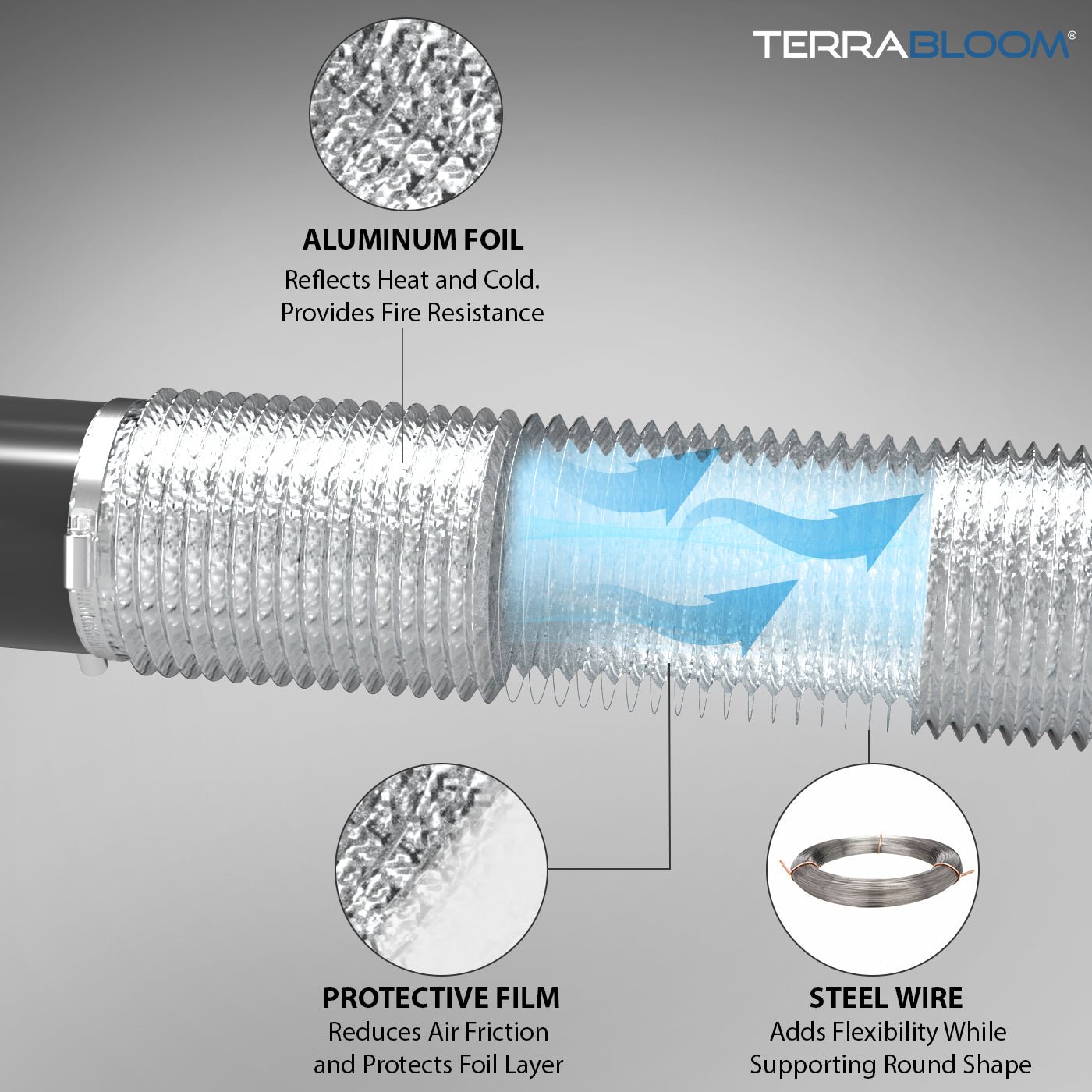 TerraBloom inch by FT flexible silver color aluminum duct