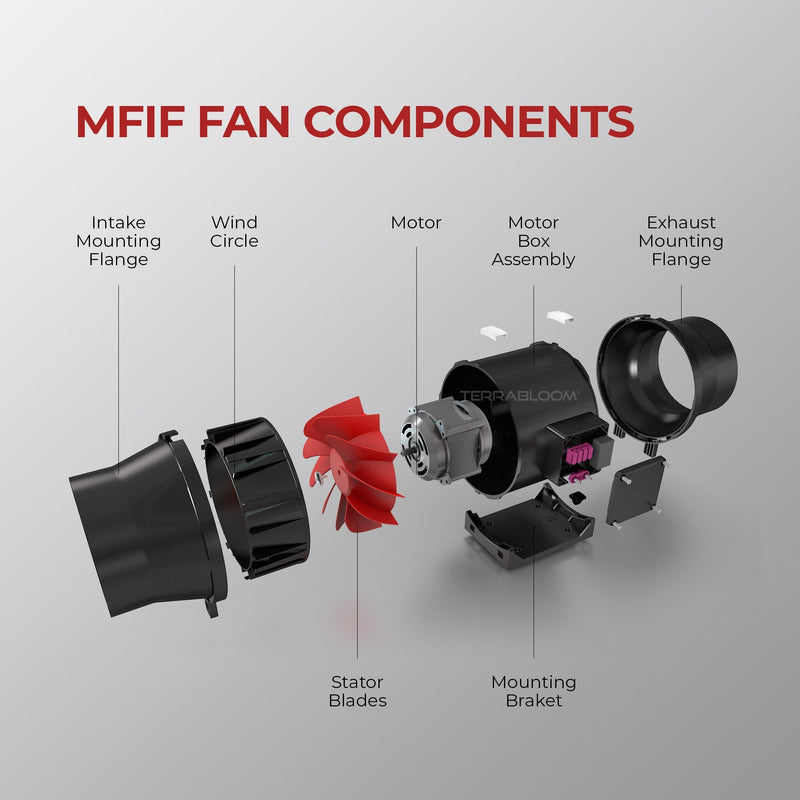 TerraBloom MFIF-4, 4", 188 CFM, 60W Inline Duct Fan with Variable Speed Controller - TerraBloom
